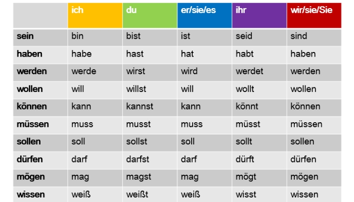 Tìm hiểu cách chia đuôi tính từ trong tiếng Đức