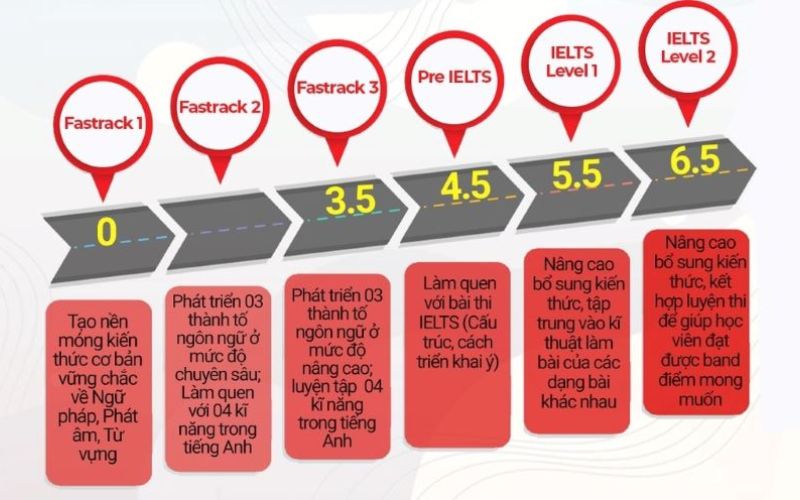 Giai đoạn 5.0 - 6.5