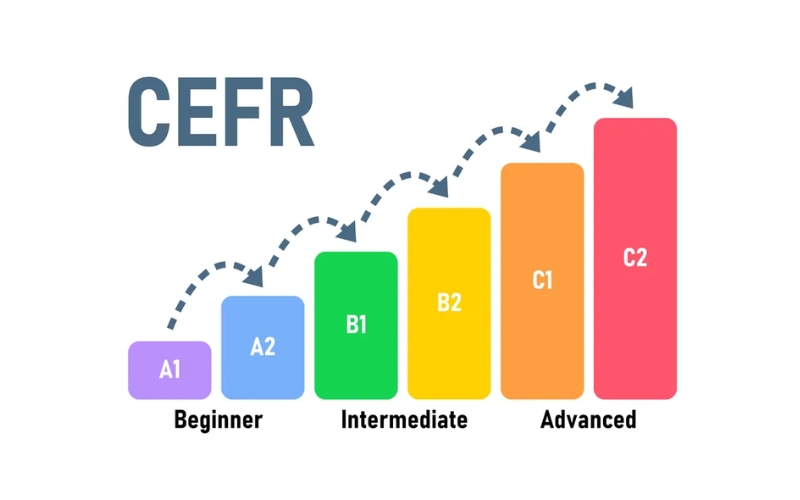 lợi ích nhận được khi sở hữu chứng chỉ CEFR