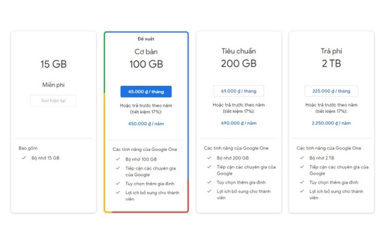 giá google one
