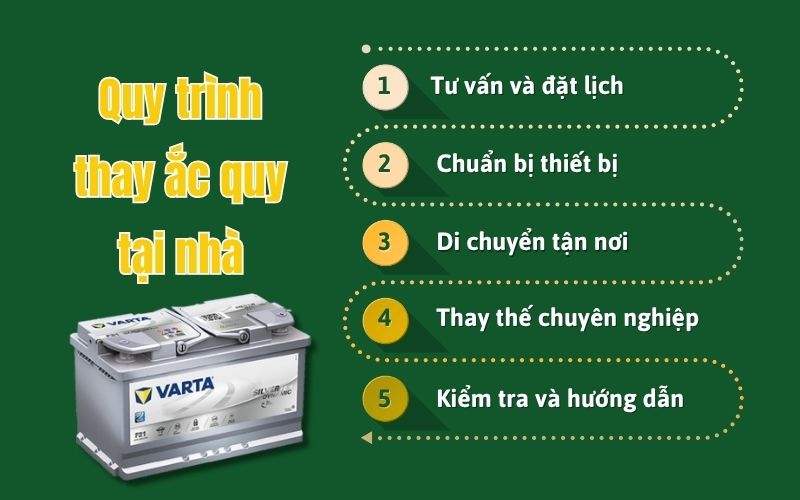 Quy trình các bước thay bình ắc quy tại nhà - Ắc Quy Việt Nhật