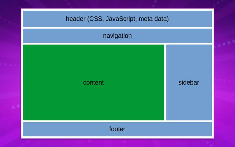 Cấu trúc trang web cần đáp ứng ý định người dùng