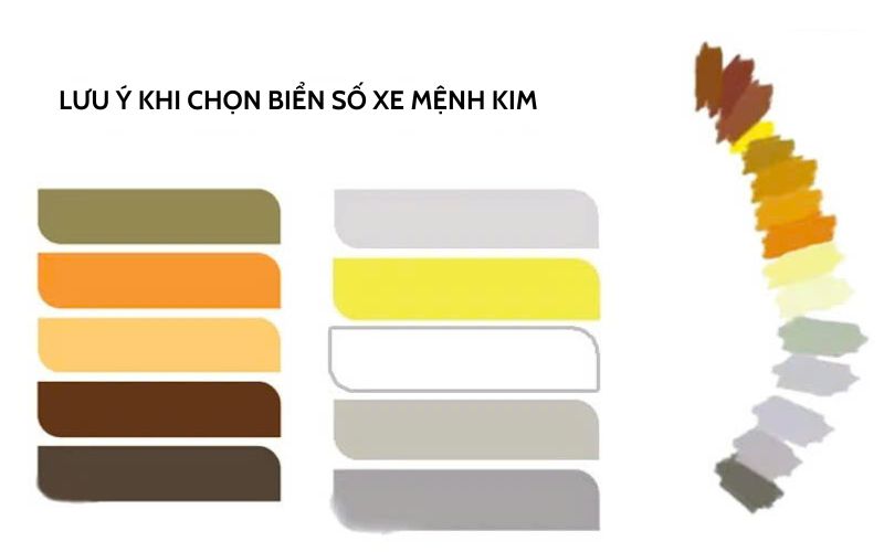 lưu ý khi chọn biển số xe cho người mệnh Kim